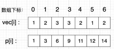 Day2 . 58. 区间和