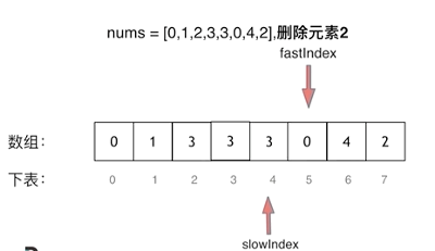 Day1. 27. 移除元素