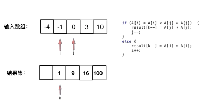 Day1. 977. 有序数组的平方