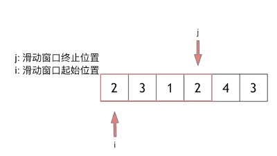 Day2. 209. 长度最小的子数组