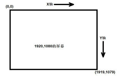 第四章 . Pyautogui 客户端自动化 -【鼠标操作】获取鼠标当前位置