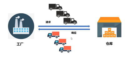 【性能测试】 理论基础