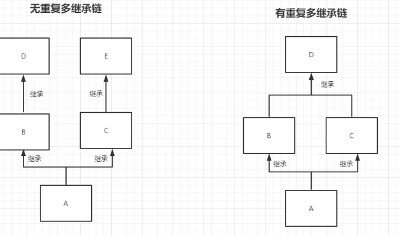 第三章 . Python面向对象 - 三大特性：继承