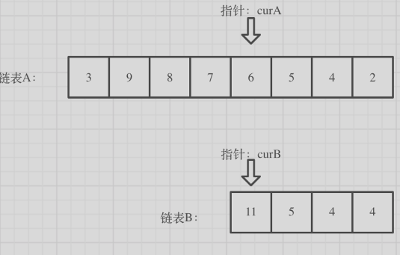 Day7 . 面试题 02.07. 链表相交