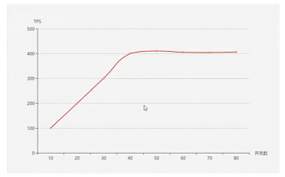 【性能测试】 性能测试指标