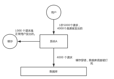【缓存Redis】概念知识