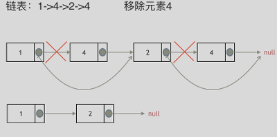 Day4 . 203.移除链表元素